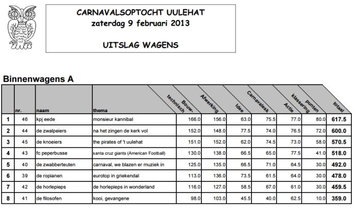 uitslagUulehat2013